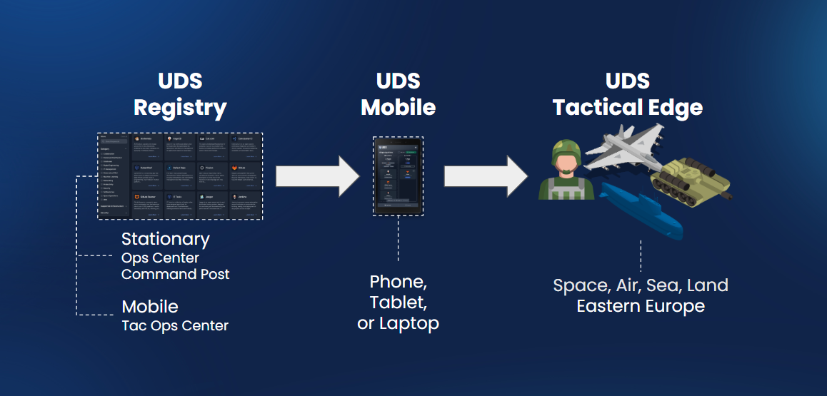 UDS Tac Edge Simple Diagram